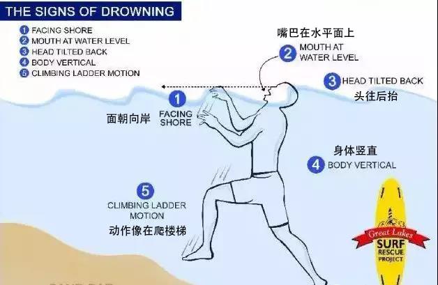 夏天玩水，一定要知道的防溺水知識！